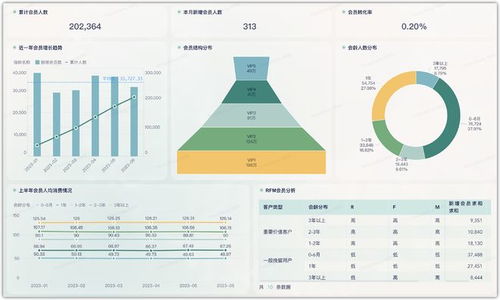 餐飲企業數字化轉型 門店利潤監管、經驗賦能與會員管理的全面指南
