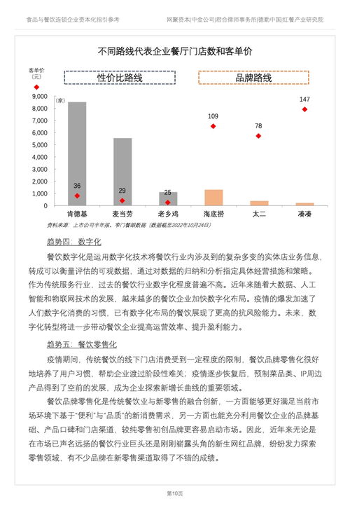 德勤咨詢2022年食品與餐飲連鎖企業資本化指引參考 餐飲企業管理策略與路徑