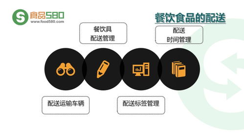 PPT圖解 餐飲業食品安全管理體系中的計算機軟件技術開發