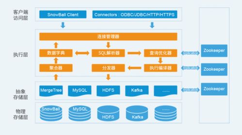睿帆科技完成5000萬A輪融資，加速數字領域技術融合
